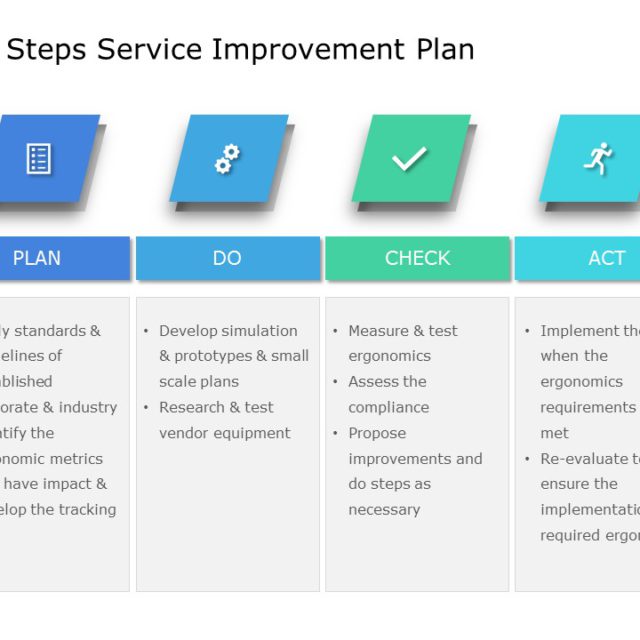 Plan Do Check Act PDCA PowerPoint Template