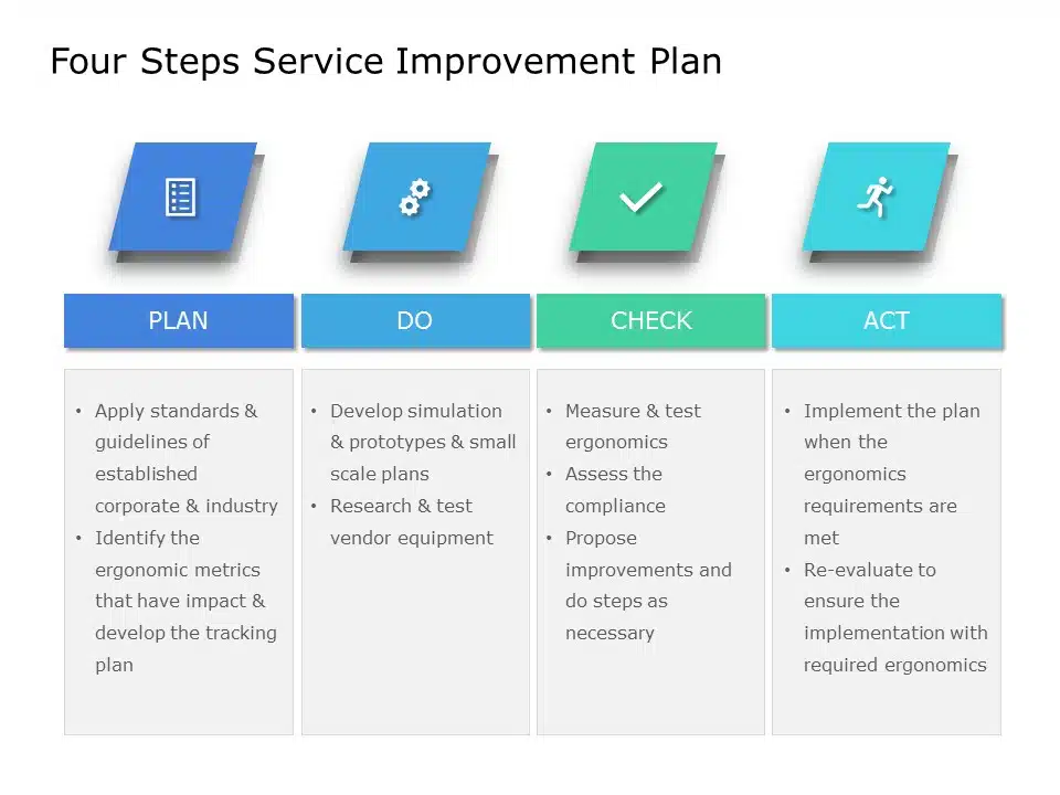 Plan Do Check Act Pdca Powerpoint Template Pdca Templates Slideuplift Images 4465