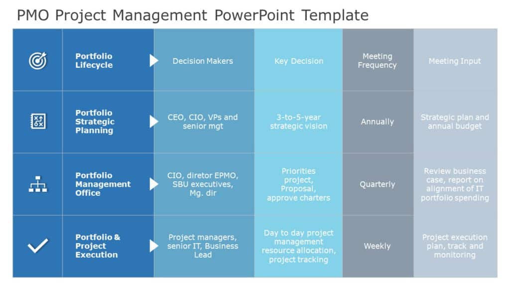 1037+ Free Editable Project Management Office Templates | SlideUpLift