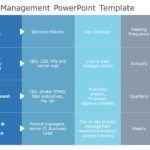 PMO Project Management PowerPoint Template & Google Slides Theme