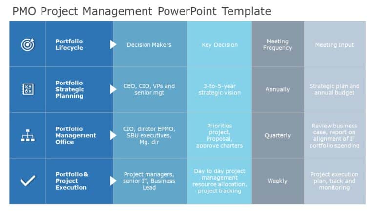 PMO Project Management PowerPoint Template