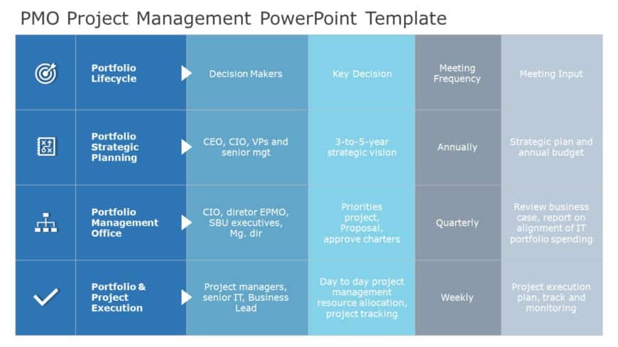 PMO Project Management PowerPoint Template