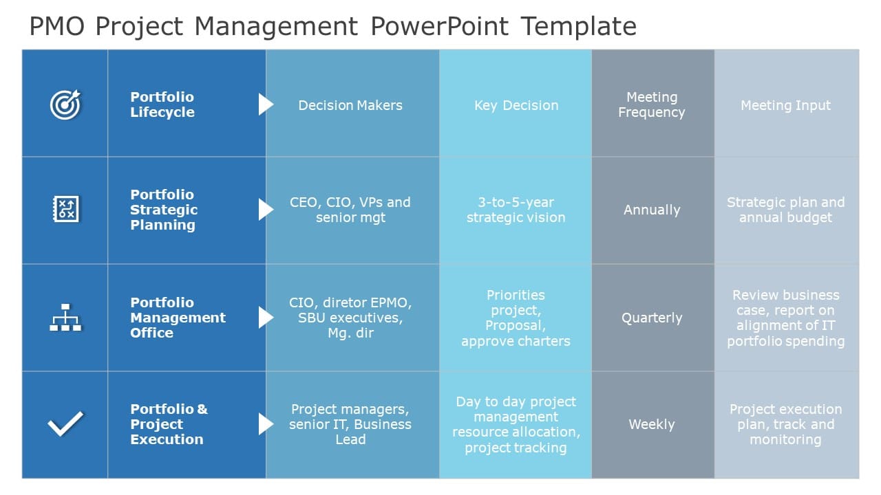 PMO Project Management PowerPoint Template & Google Slides Theme