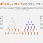 Pareto 80 20 Rule PowerPoint Template & Google Slides Theme