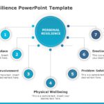 Personal Resilience 01 PowerPoint Template & Google Slides Theme