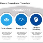 Personal Resilience 02 PowerPoint Template & Google Slides Theme