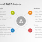 Personal SWOT Analysis PowerPoint Template
