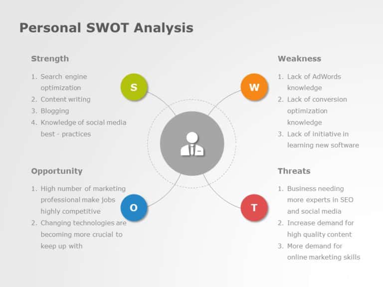 Personal SWOT PowerPoint Template