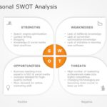 Personal SWOT Analysis Example PowerPoint Template & Google Slides Theme