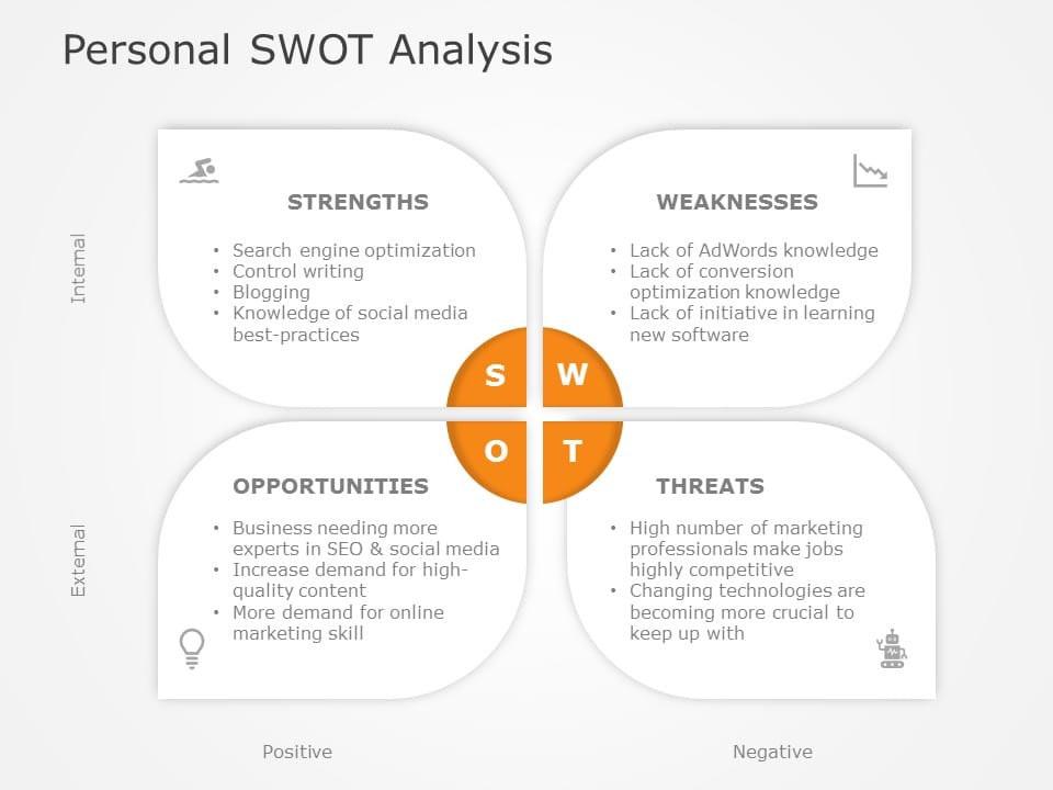 Personal SWOT Analysis Example PowerPoint Template & Google Slides Theme