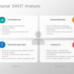 Personal SWOT Example