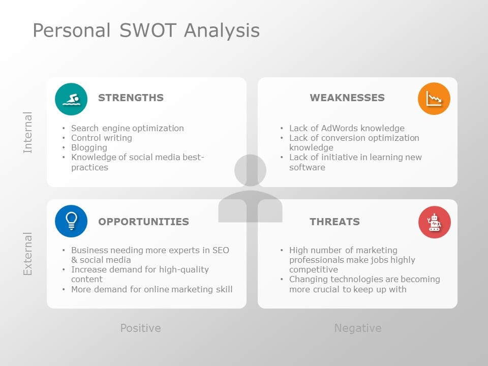 Personal SWOT Example PowerPoint Template