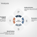 Pestel Analysis PowerPoint Template & Google Slides Theme