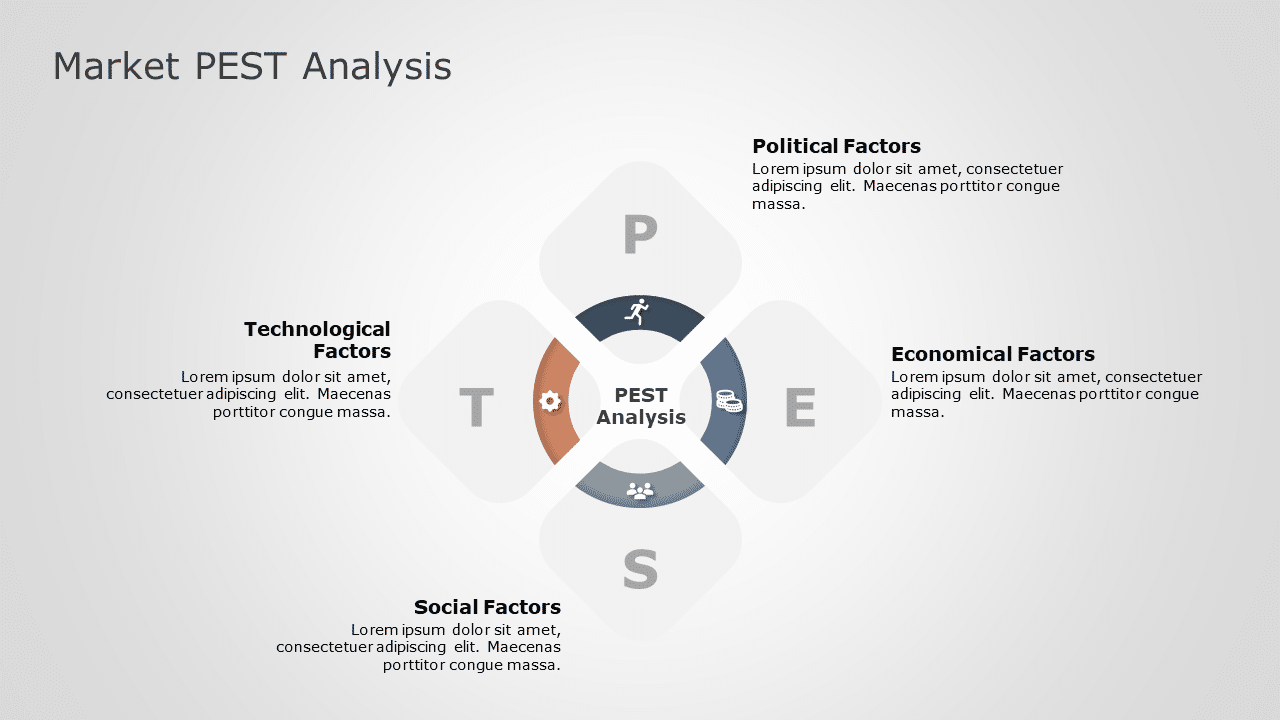 Pestel Analysis PowerPoint Template & Google Slides Theme
