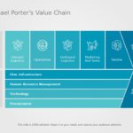 Porter Value Chain