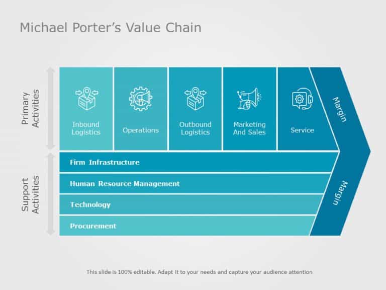 Porter Value Chain PowerPoint Template & Google Slides Theme