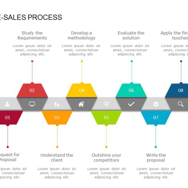 Pre Sales Process PowerPoint Template