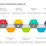 Pre Sales PowerPoint Template & Google Slides Theme