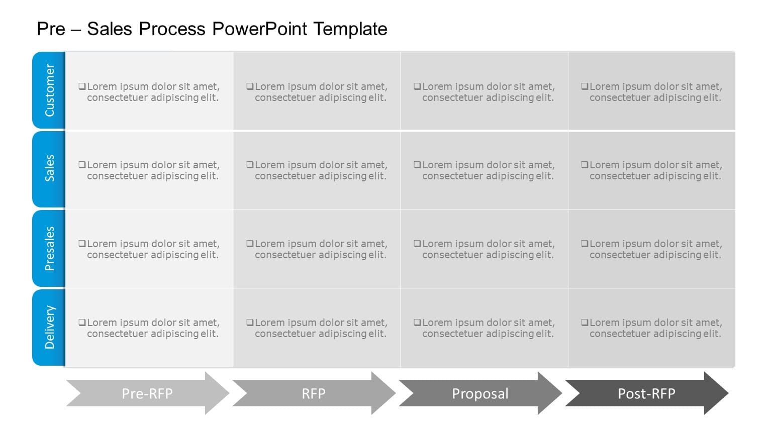 Pre Sales Process Examples Pre Sales Process PowerPoint Template