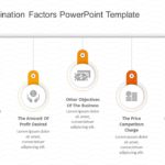 Price Determination Factors PowerPoint Template & Google Slides Theme