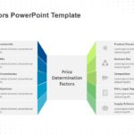 Pricing Factors PowerPoint Template & Google Slides Theme