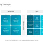 Product Pricing Strategy Table PowerPoint Template