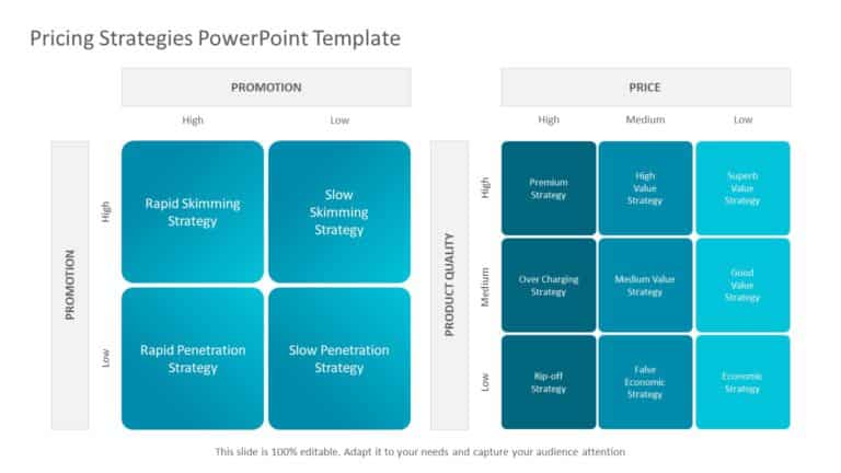 Pricing Strategy 04 PowerPoint Template & Google Slides Theme