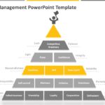 Principles of Management PowerPoint Template & Google Slides Theme