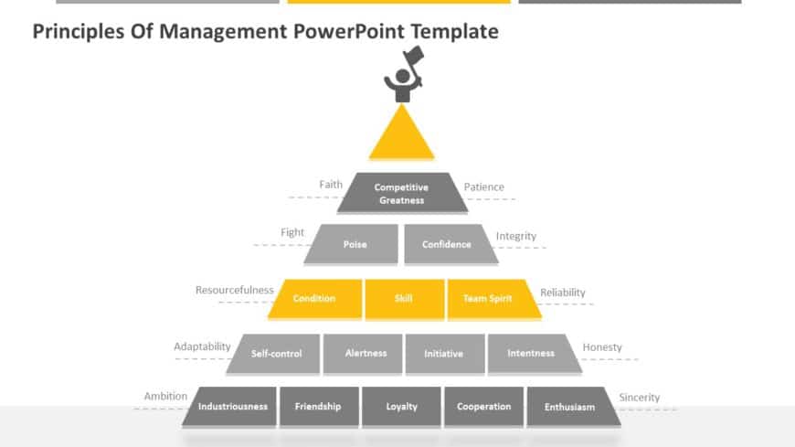 Principles of Management PowerPoint Template