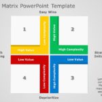 Prioritization Matrix 05 PowerPoint Template & Google Slides Theme