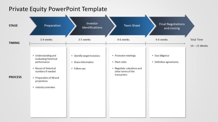 Private Equity 01 PowerPoint Template