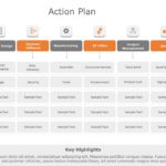 Product Action Plan Summary PowerPoint Template & Google Slides Theme