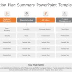 Product Action Plan Summary PowerPoint Template & Google Slides Theme