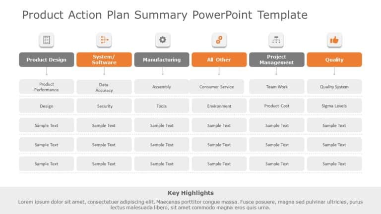 Product Action Plan Summary PowerPoint Template & Google Slides Theme