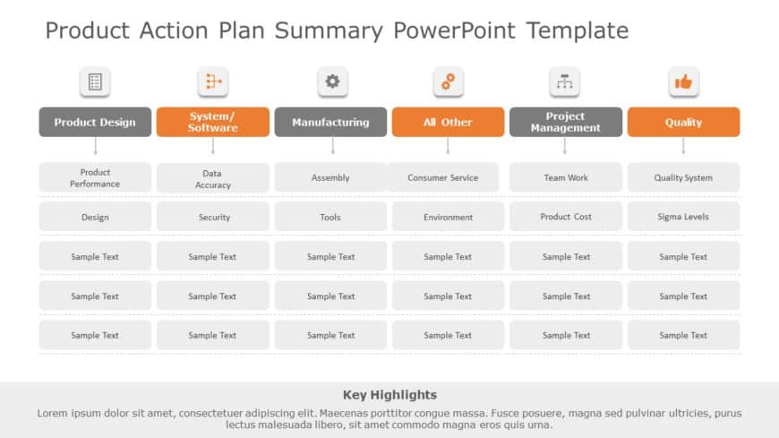 Product Action Plan Summary PowerPoint Template