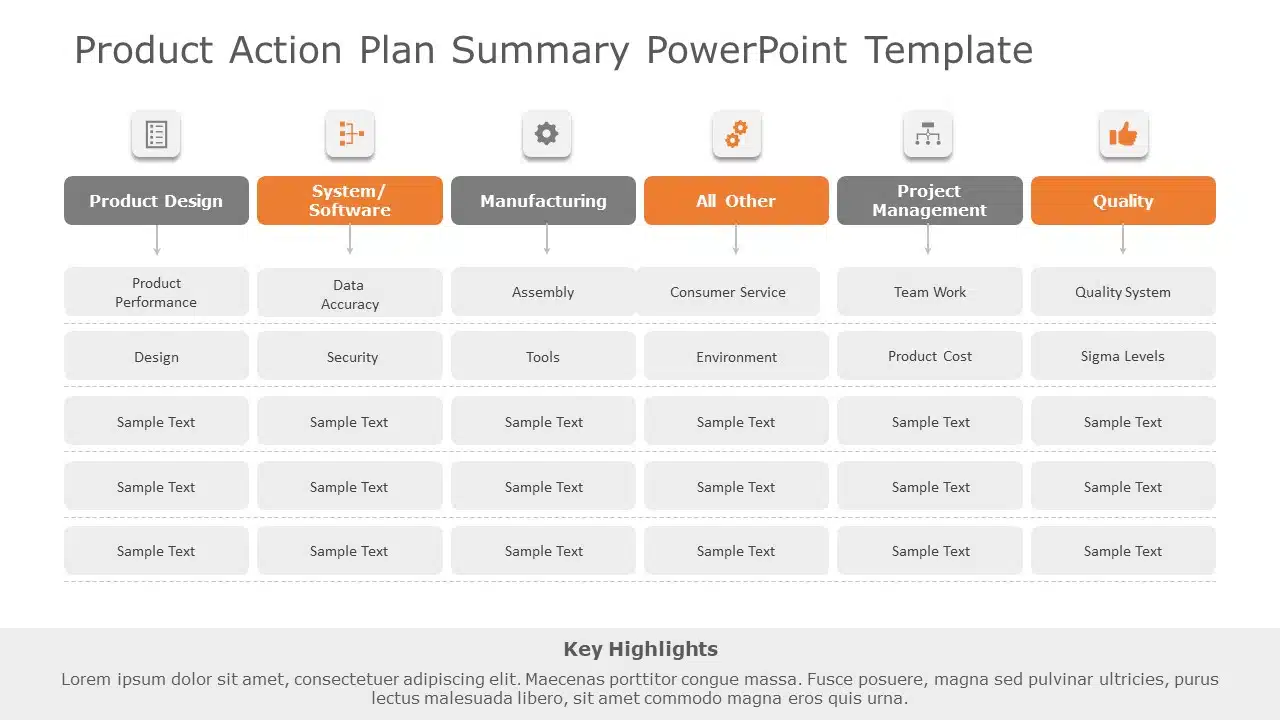 Product Action Plan Summary PowerPoint Template & Google Slides Theme