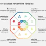 Product Commercialization PowerPoint Template & Google Slides Theme