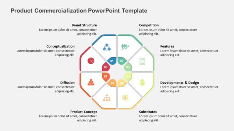 Product Commercialization PowerPoint Template & Google Slides Theme