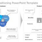Product Positioning PowerPoint Template & Google Slides Theme