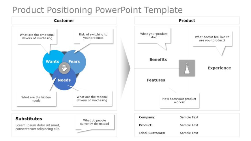 Product Positioning PowerPoint Template