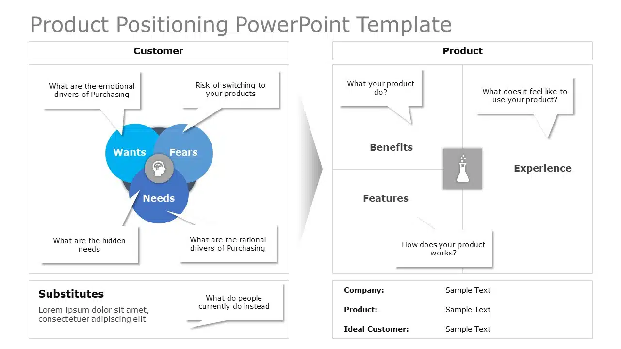 Product Positioning PowerPoint Template & Google Slides Theme