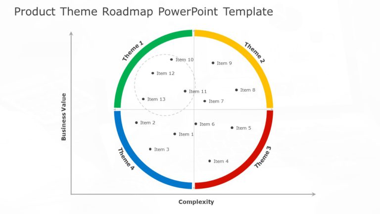 Product Theme Roadmap PowerPoint Template & Google Slides Theme