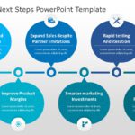 Profitability Next Steps PowerPoint Template & Google Slides Theme