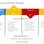 Project Architecture 05 PowerPoint Template & Google Slides Theme