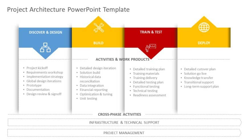 Project Architecture 05 PowerPoint Template