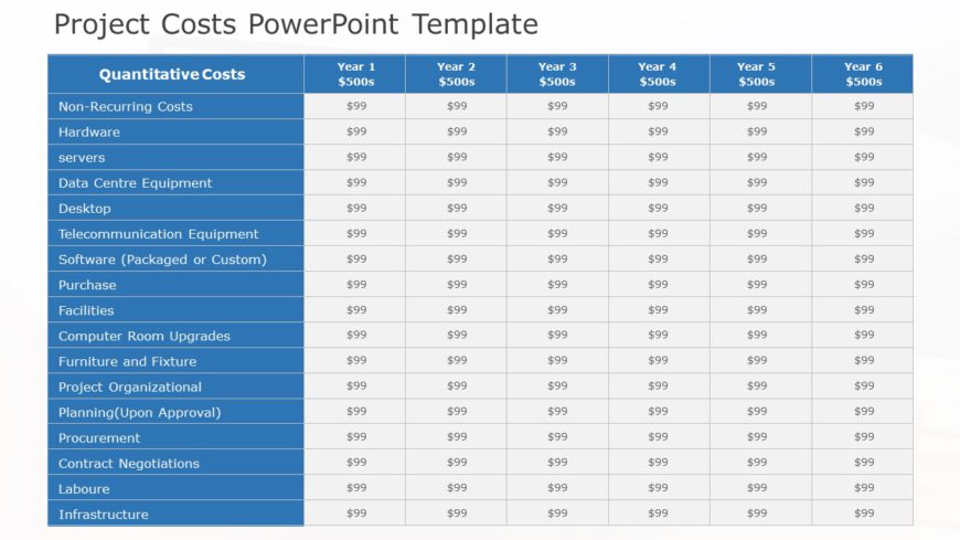 Project Costs 01 PowerPoint Template