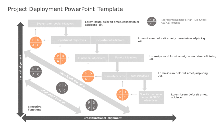 Gray and Orange PDCA Deployment Process Diagram Slide Template