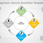 Project Management Lifecycle 01 PowerPoint Template & Google Slides Theme