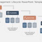 Project Management Lifecycle 02 PowerPoint Template & Google Slides Theme