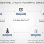 Project Management Lifecycle 03 PowerPoint Template & Google Slides Theme